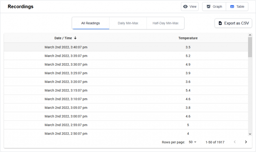 clever-alert-table-view-all-readings