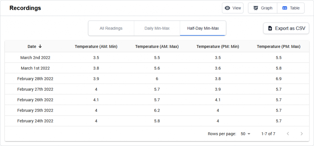 clever-alert-table-view-half-daily-min-max